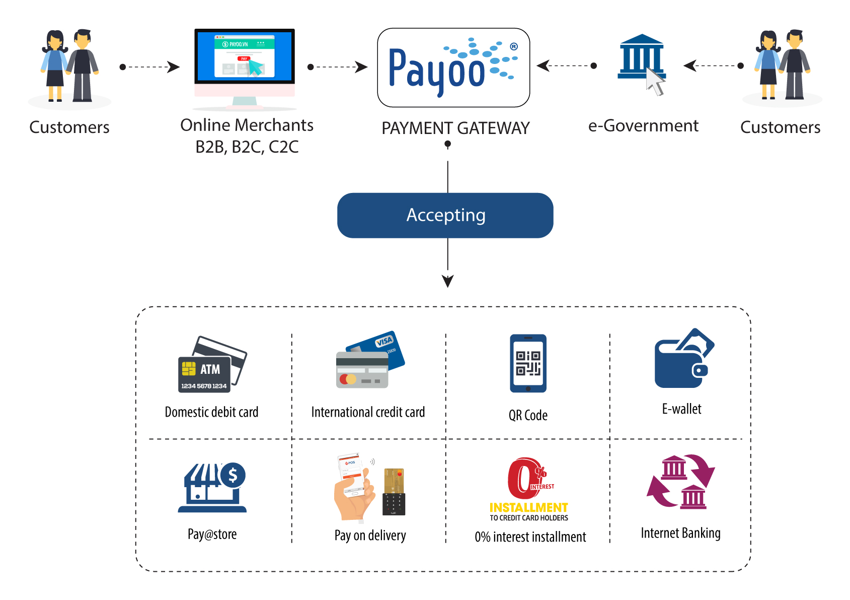 Online Payment Service